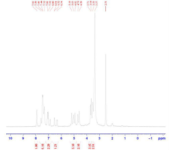 Chlorophenol-Red-beta-D-galactopyranoside-CAS-99792-79-7 NMR