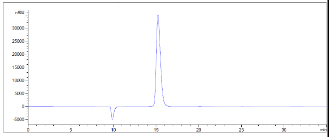 L(+)-Rhamnose monohydrate CAS 10030-85-0 HPLC