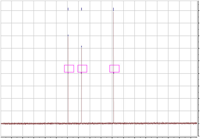 2,5-Furandicarboxylic acid CAS 3238-40-2 CNMR