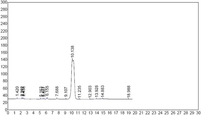 D-Maltotriose CAS 1109-28-0 HPLC