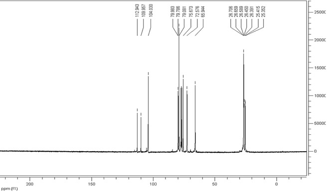 Diacetone-D-Glucose CAS 2595-05-3 NMR