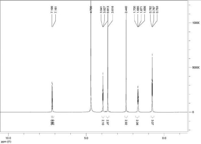 PDMIMBF4 CAS 157310-72-0 NMR