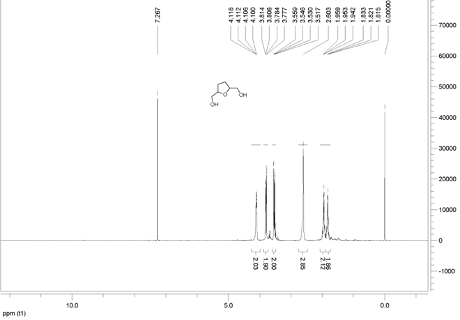 2,5-dihydroxymethyl tetrahydrofuran CAS 104-80-3 HNMR