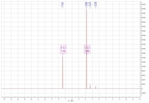 FDME CAS 4282-32-0 HNMR